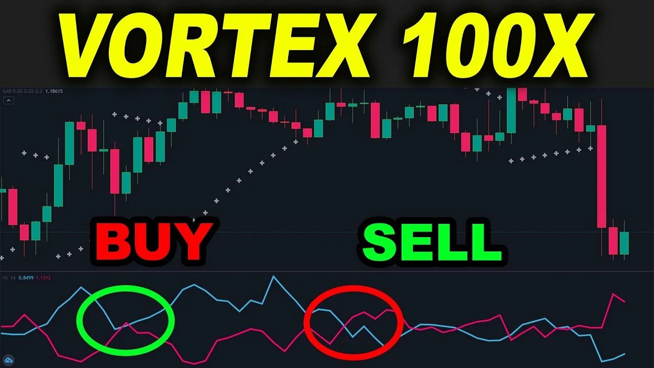 Как работает вортекс. Индикатор вортекс. стратегия vortex.