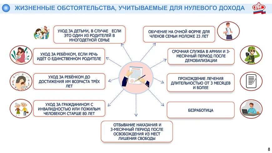 Единое пособие с 1 июня 2024