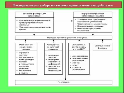 Модель поведения субъектов