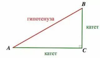 Подпишите на чертеже названия сторон прямоугольного треугольника Треугольник Онлайн калькуляторы, расчеты и формулы на
