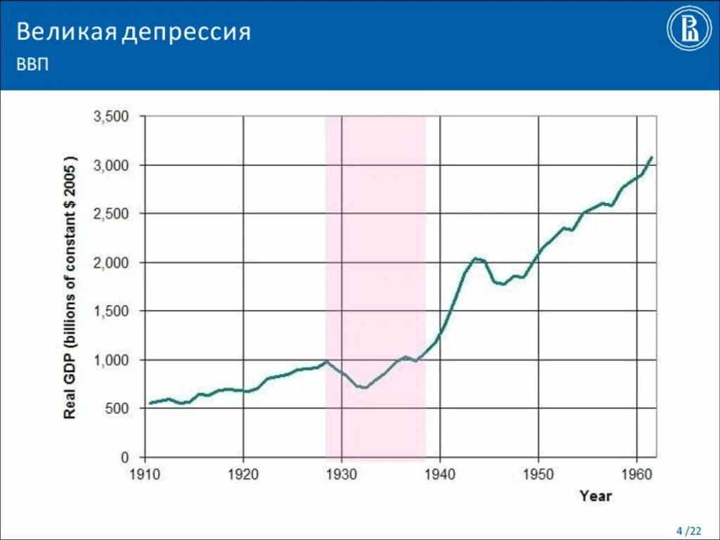 Что включается в ввп. Формула национального дохода в экономике. Ввп акции. Сделки не включаемые в расчет ввп. График ввп рф за 20 лет.