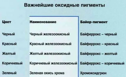 Количество пигмента