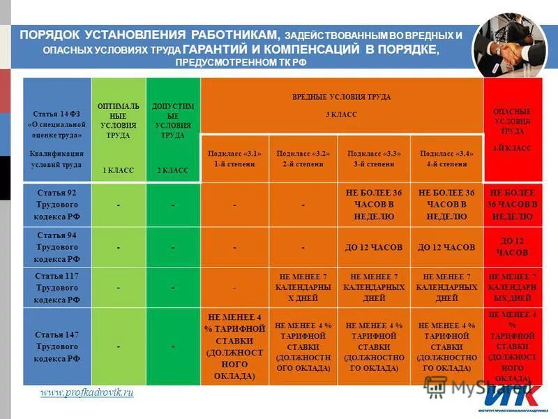 Список 1 какие условия труда