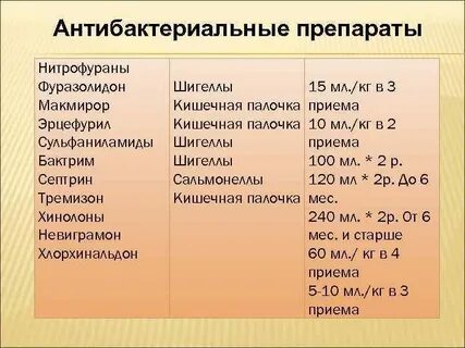Нитрофураны препараты