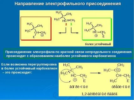 Электрофильное присоединение примеры