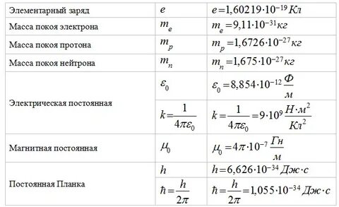 Основные структуры данных информатика. Что такое l данные. Что такое l данные. Описать данные. Структуры данных в программировании.