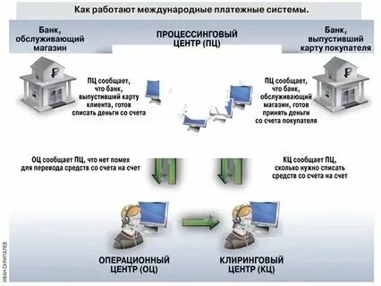 На какой системе работает