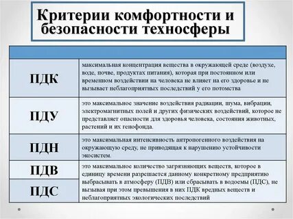 Параметры комфортности