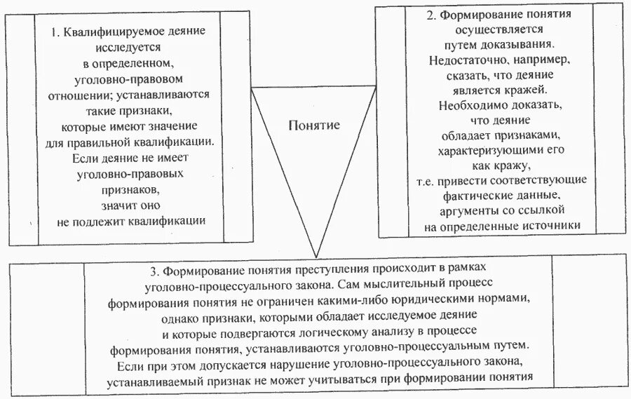 Презентация "Понятие уголовно-исполнительного права, его предмет, метод, принцип