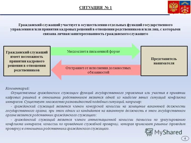 Функции государственного управления служащего. В состав конкурсной комиссии входят. функции государственного гражданского служащего. конкурсная комиссия кто входит. в состав конкурсной комиссии государственного органа входят.