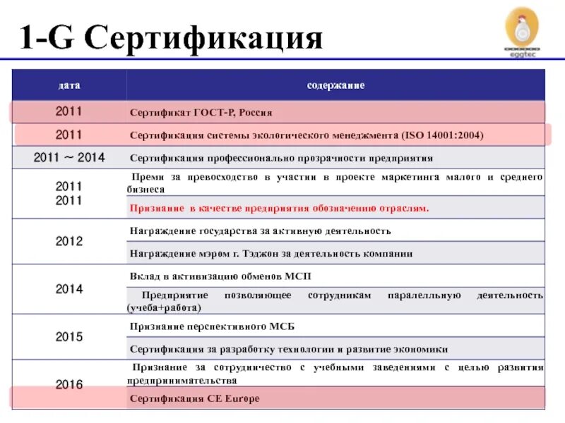 Содержание 2011. Экономика дата содержание. наличие сертификатов, аттестации (дата, номер, вид документа).