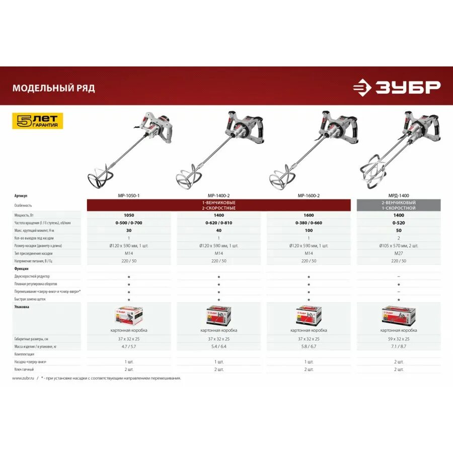 Зубр мрд 1400. Миксер ЗУБР МРД-1400 (1600). Миксер строительный ЗУБР МР-1600-2. Насадка миксер ЗУБР ЗМР 1400. Патрон для миксера ЗУБР МР-1600-2.