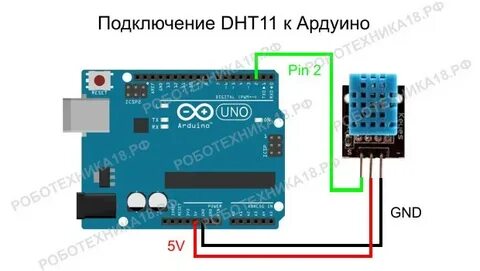 Dht ожидание входа как исправить