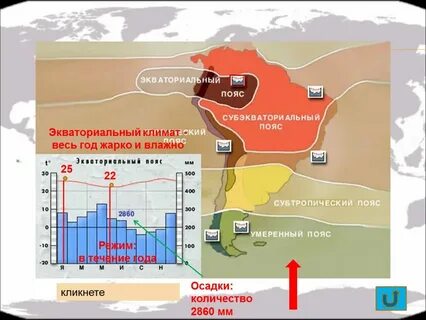 Страны на экваторе список