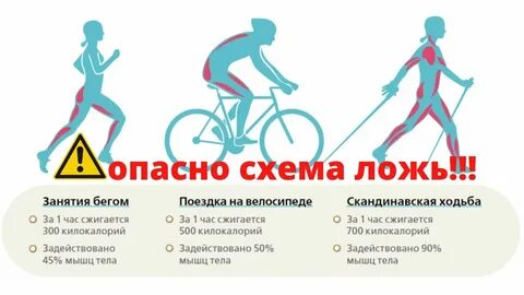 Сколько часов в километрах ходьбы