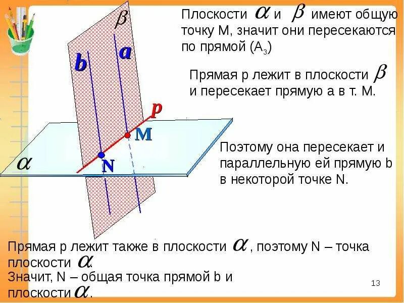 Даны пересекающиеся плоскости альфа и бета. Даны пересекающиеся плоскости альфа и бета. Даны пересекающиеся плоскости альфа и бета. Угол между параллельными плоскостями. Параллельные прямые пересекают параллельные плоскости.