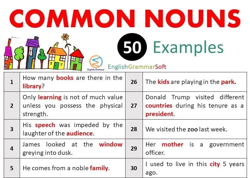 Form nouns from the words in bold. Noun Clause. Common Nouns examples. Subject Clauses в английском языке. Noun Clauses examples.