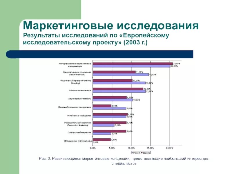 Маркетинговые исследования звонят. Маркетинговые исследования. Результаты маркетинговых исследований. Опрос в маркетинге. Журнал маркетинг и маркетинговые исследования.