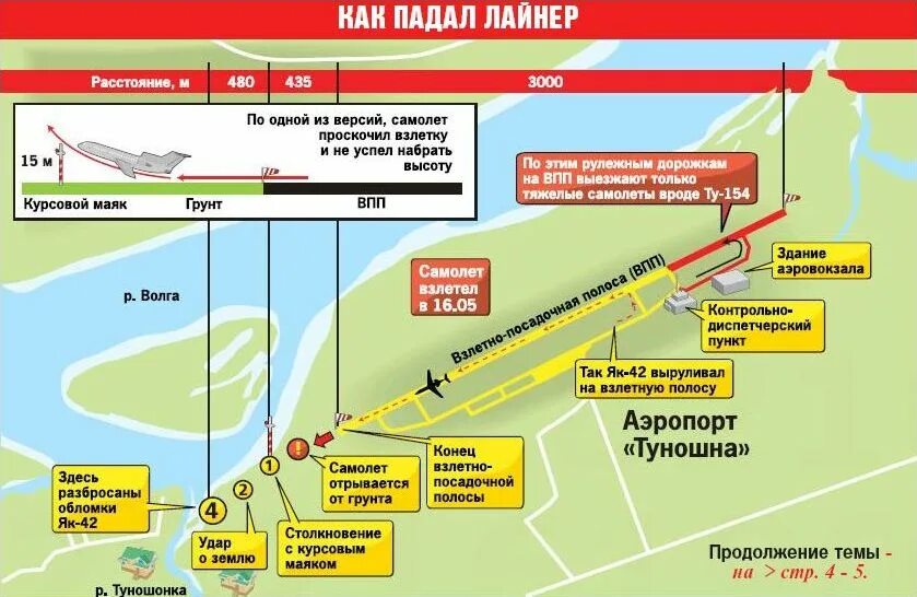 ступени запуска ракеты. траектория падения человека с высоты. схема падения с высоты. схема авиакатастрофы. схема падения ступеней ракеты носителя.