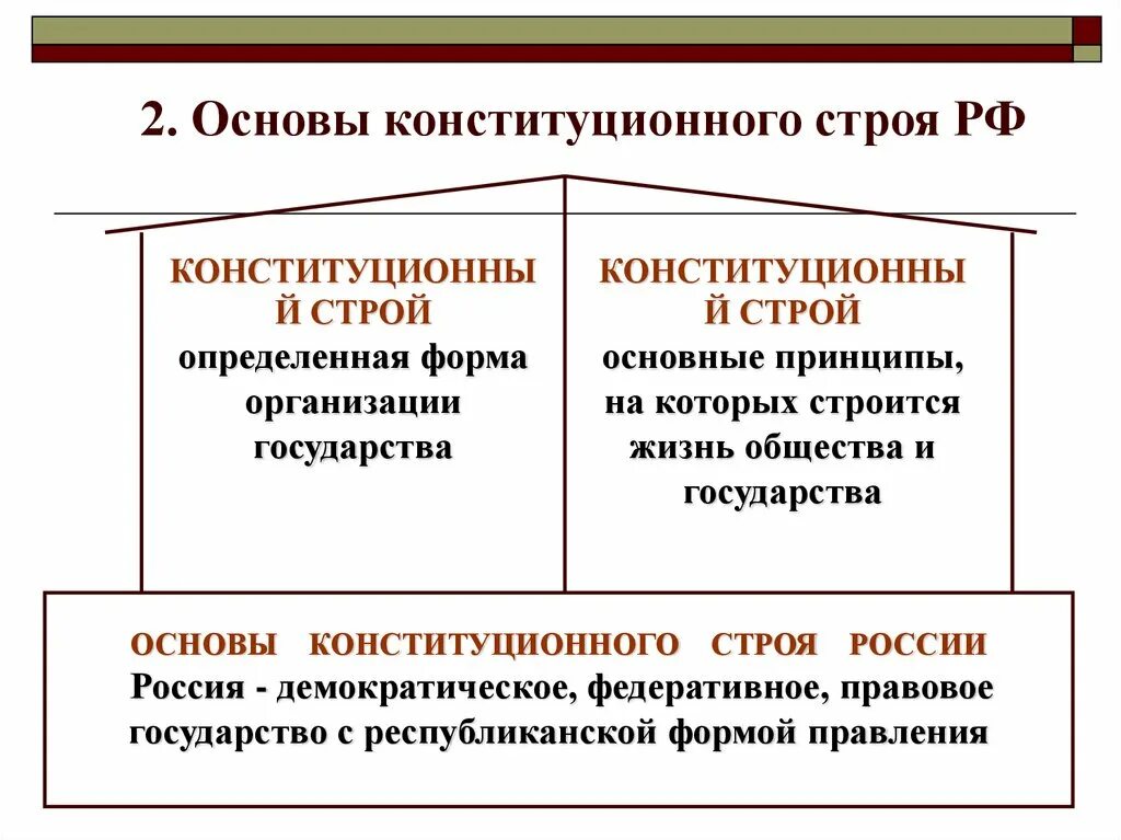 10 конституционных принципов