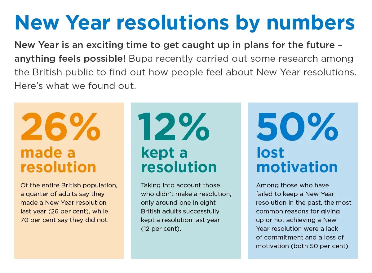 New year Resolutions. New year Resolutions примеры. New year`s Resolutions. Common New year Resolutions. New years resolutions is