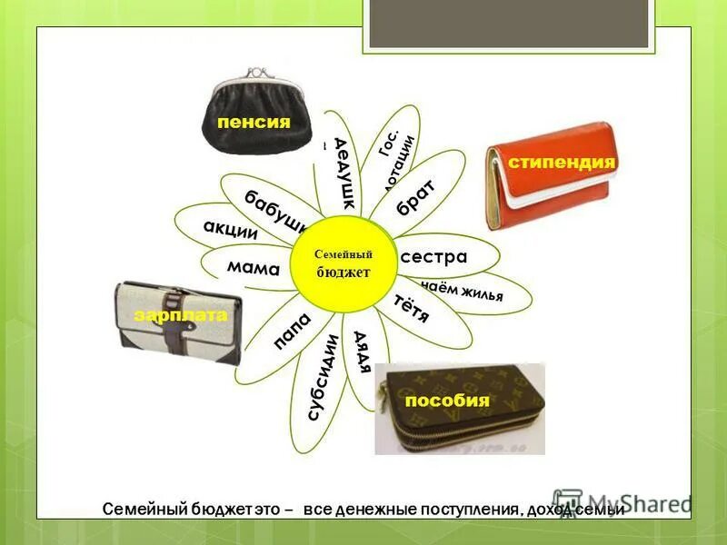 Семейный бюджет окружающий мир 3 класс - 19 фото из 48