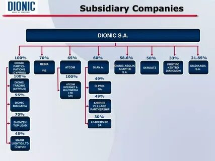 Subsidiary company
