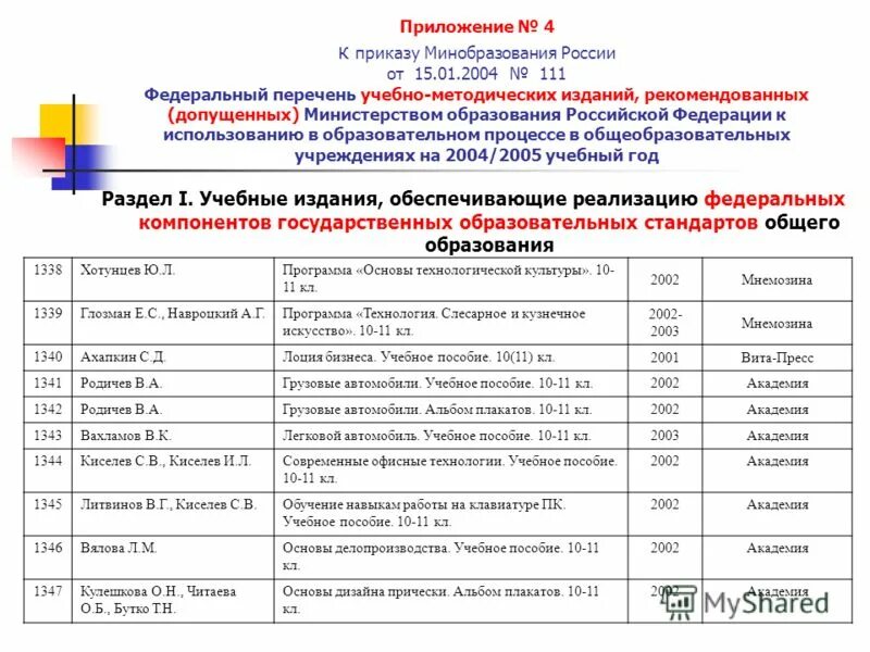 Перечень федеральных проектов с 2025 года Проект 2021 год Telegraph