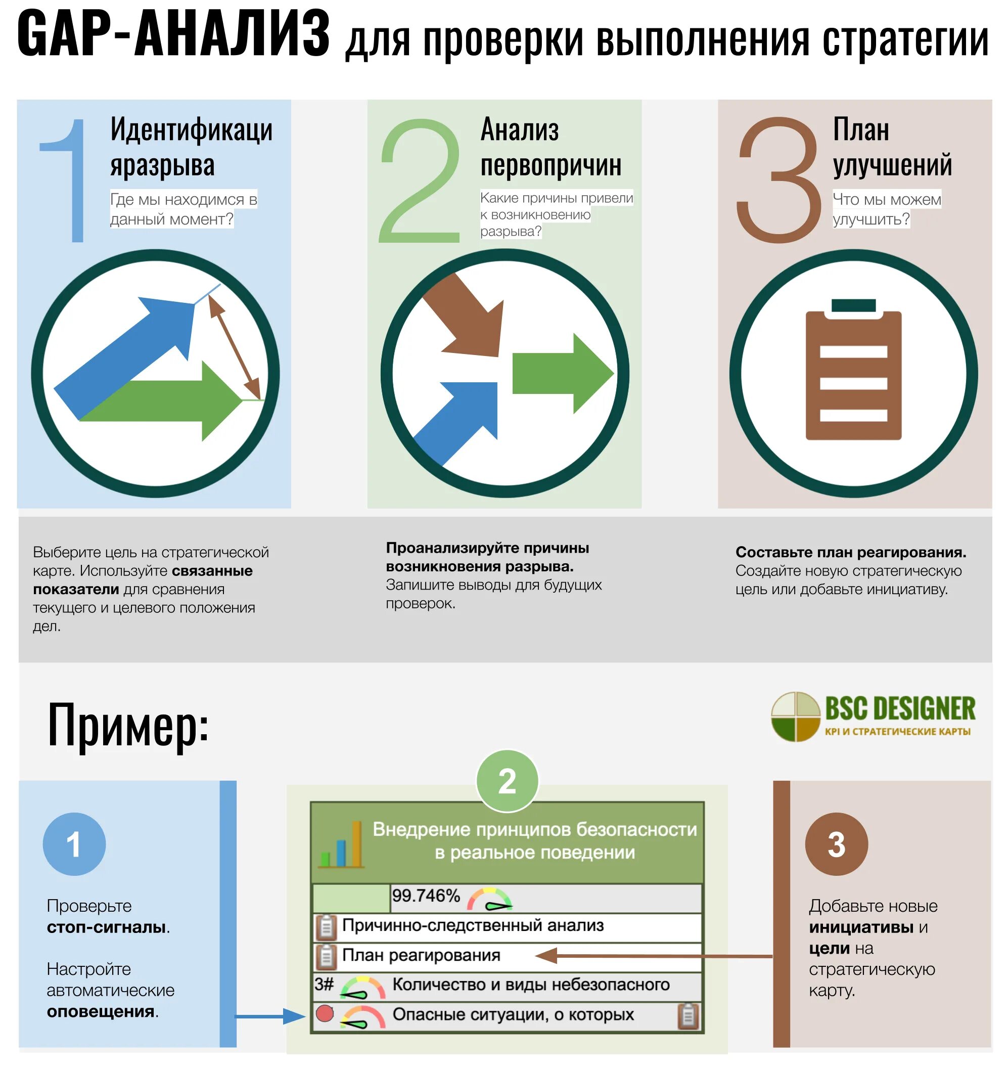 Анализ разрывов. Gap анализ. Гэп анализ пример. Метод gap анализа на примере. Шаблон плана gap анализа.