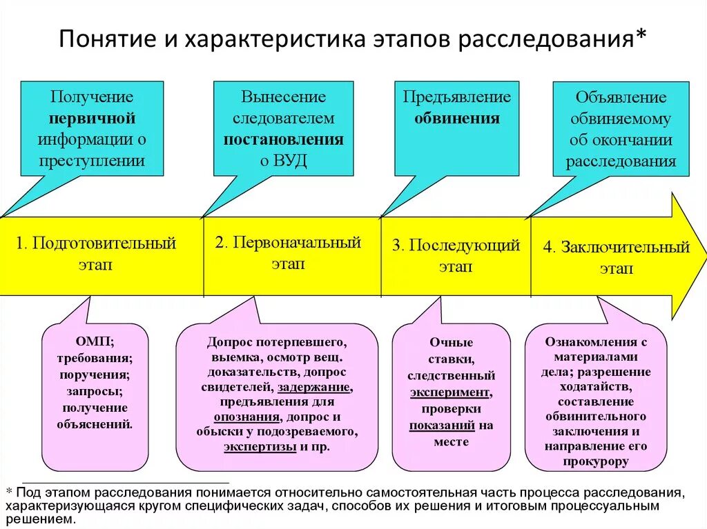 Характеристика криминалистической методики