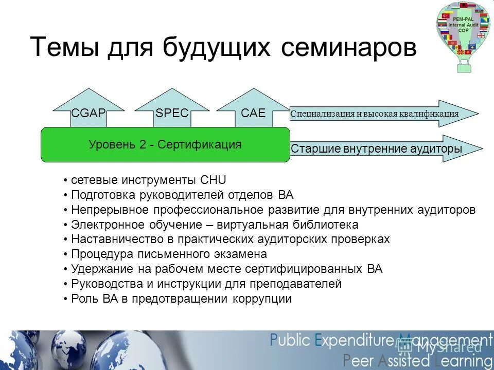 Внутренний аудит минфин