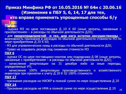 Приказ 1203 от 21.11 2023