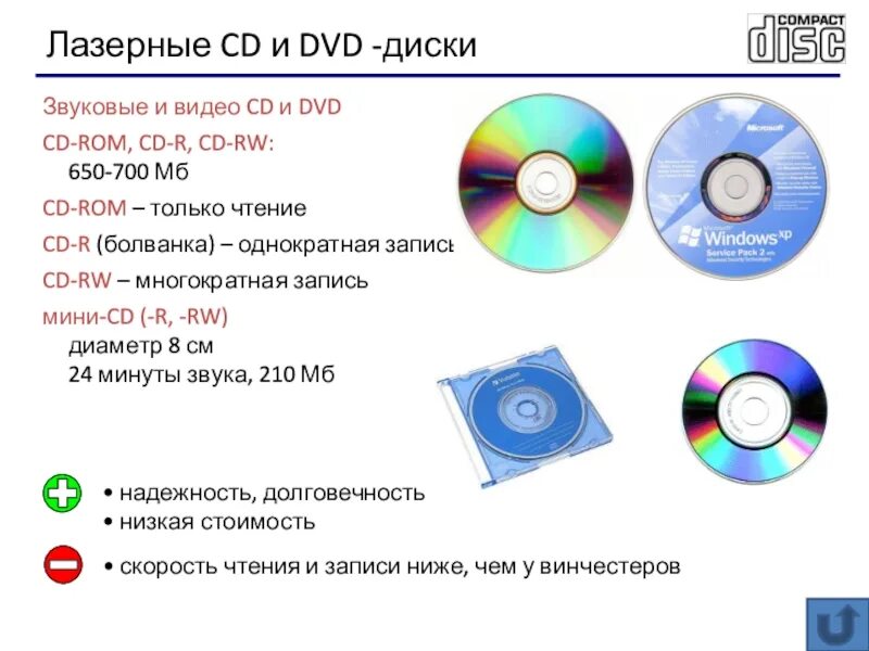 Ошибка диска диска dvd. Dvd cd dvd-r cd-r dvd-r dvd-rw. лазерный диск это в информатике. cd-rom, cd-r, cd-rw, dvd. строение cd-r диска.