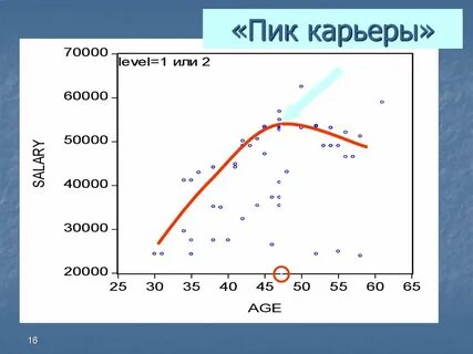 График карьеры