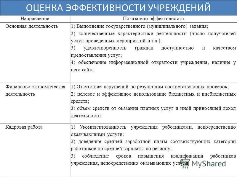 количественные характеристики мероприятия