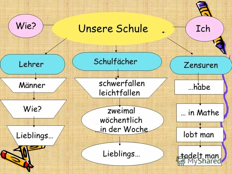 Das ist schule