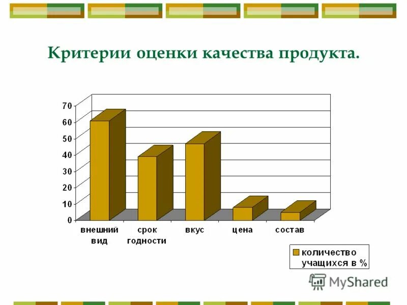 критерии выбора продуктов. критерии выбора интернет магазина. критерии выбора продукта. критерии выбора еды. критерии выбора продуктов.