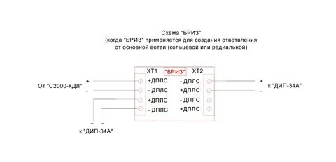 Бриз расключение
