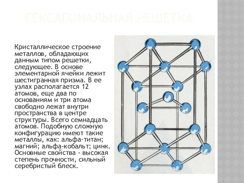 Элементарная кристаллическая решетка. Гексагональная решетка элементарная ячейка. Гексагональная кристаллическая решетка. Кристаллическая решетка металлов и элементарные ячейки. Элементарная ячейка кристаллической решетки.