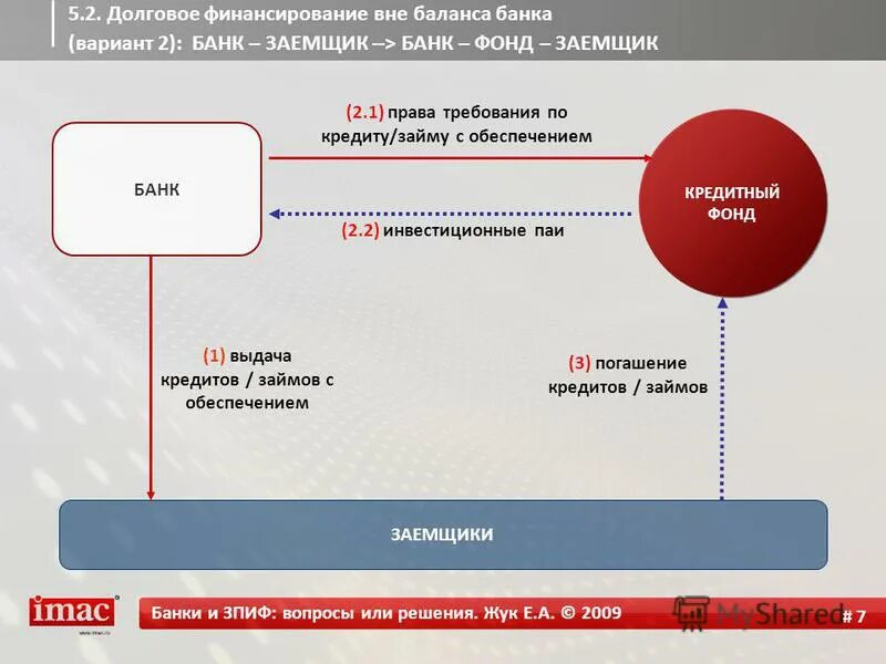 Должники кредит 7