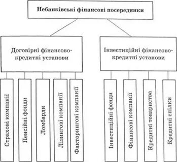 Установи це