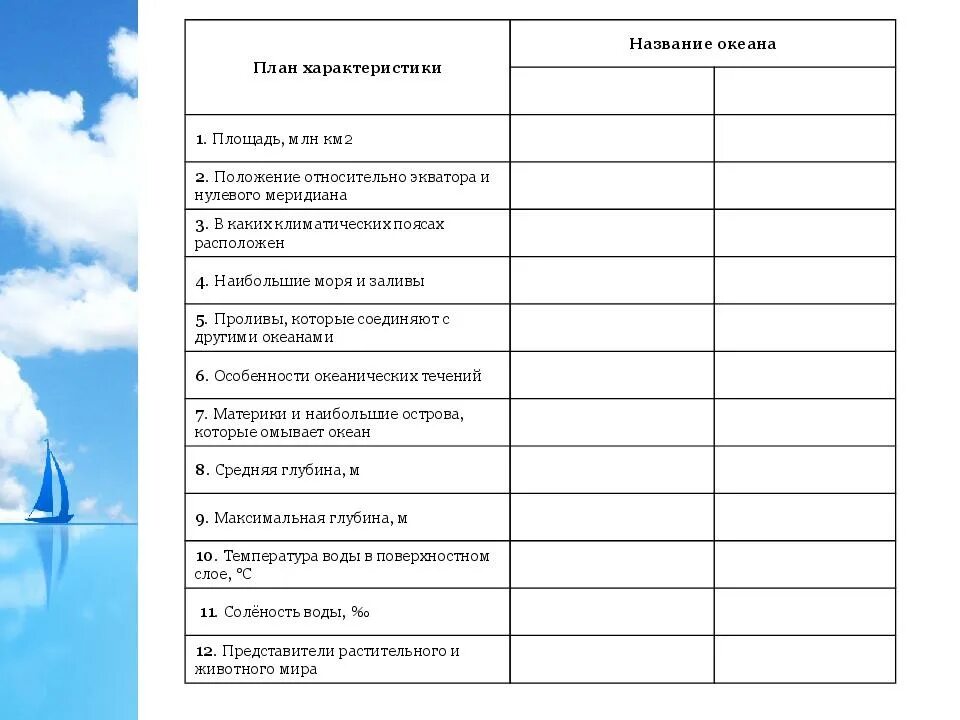 План сравнения двух океанов география 7