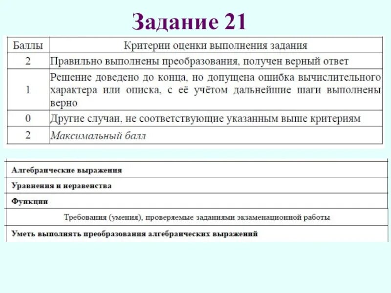 Примеры 21 задания по истории. Критерии 21 заданий. Задание 21 презентация русский