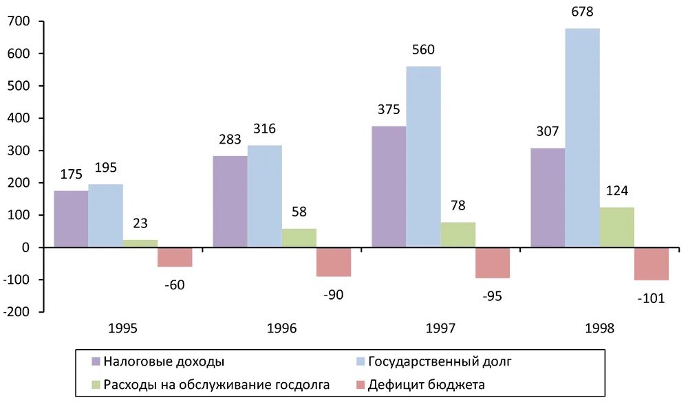 Государственный долг 2024. Расходы по обслуживанию госдолга. Расходы на обслуживание госдолга. Расходы на обслуживание государственного долга. Расходы на обслуживание внешнего долга.