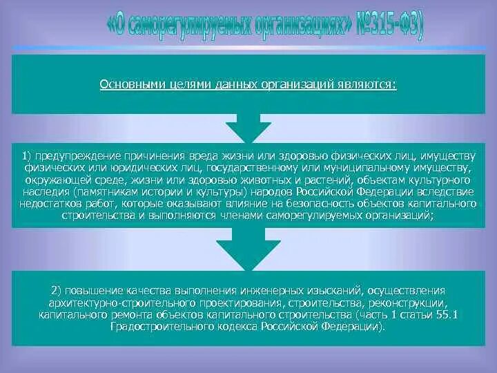 Предотвращение причинения животными без владельцев вреда. Предупреждение причинения вреда. Программа мероприятий по предотвращению причинения вреда. Пример программы мероприятий по предотвращению причинения вреда. Предупреждение причинения вреда 1065.