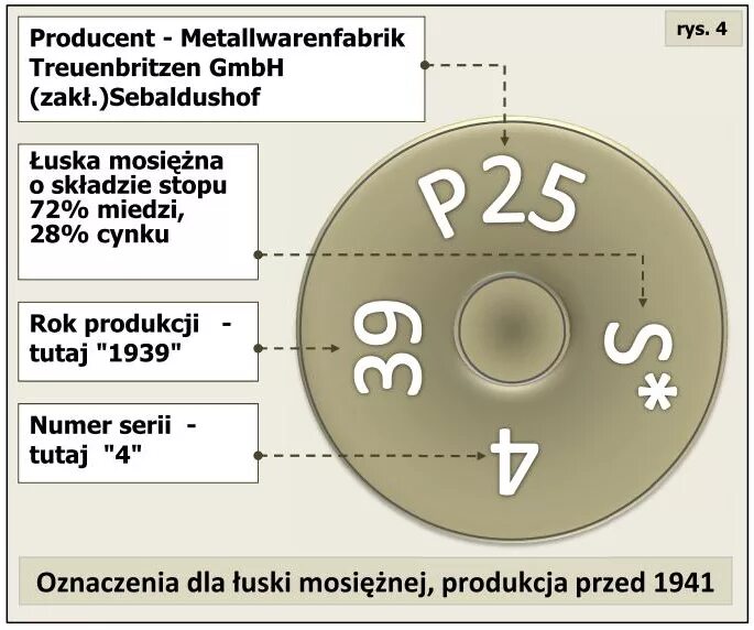 Metallwarenfabrik Бриц целевой GMBH, завод Sebaldushof (HLA).. Metallwarenfabrik f.w.m 1939 года. P25 патрон p25. Forums viewtopic php t com