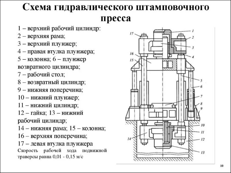 Принцип работы прессов