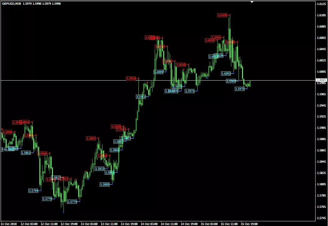 долгосрочная торговля бинарными опционами. брокеры мт4. лучшие брокеры бинарных опционов. боковой индикатор в мт4.