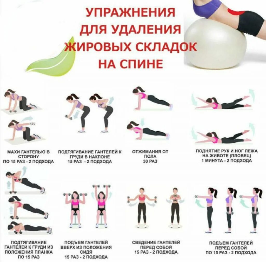 Тренировка для жира. Тренировка упражнения для похудения. Упражнения для жигание жирв. Зарядка для похудения рук и плеч для женщин. Зарядка для рук для похудения для женщин.