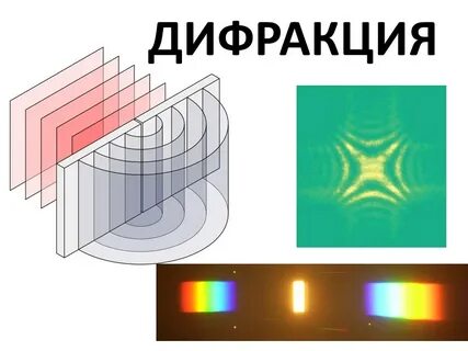 Дифракция в нашей жизни проект